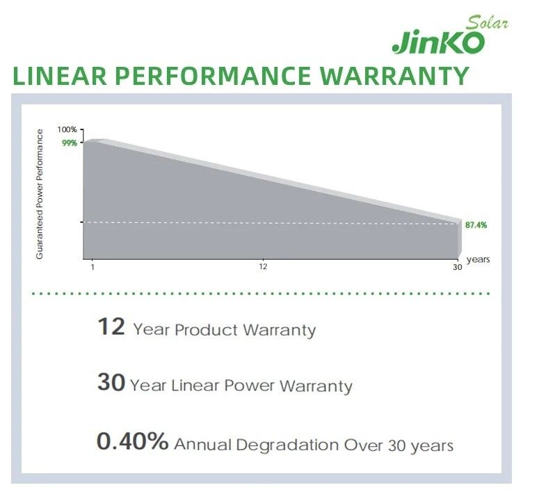 Painel solar Jinko Qcells 560W 565W 570W 575W 580W Painel de energia