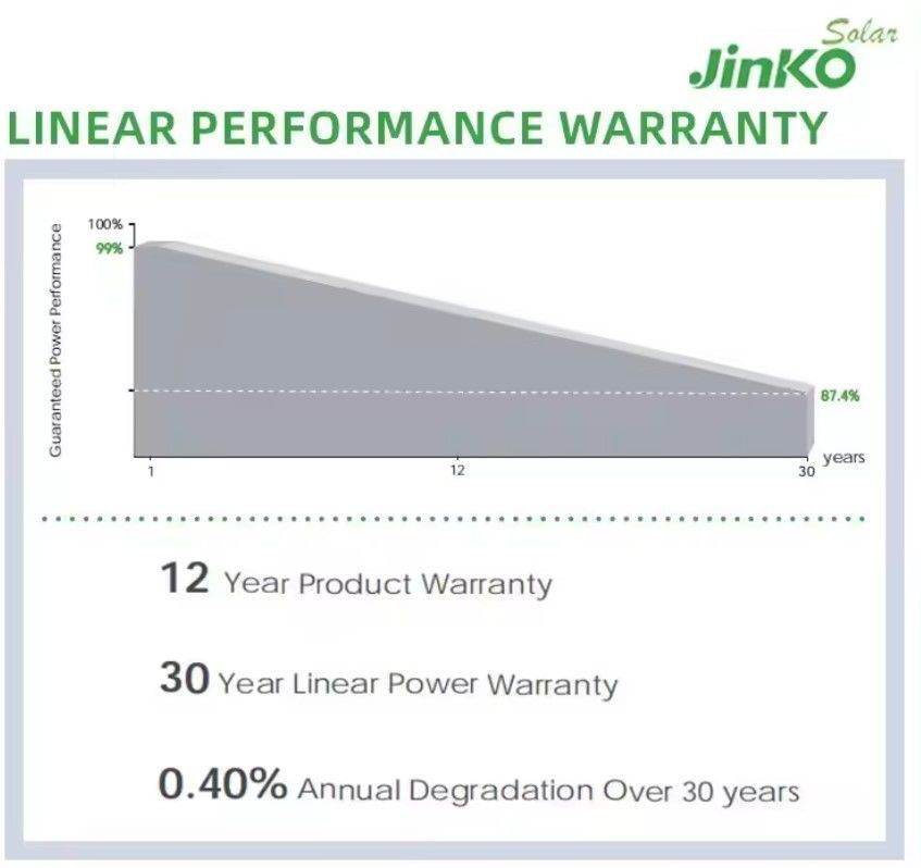 Painel solar Jinko Qcells 560W 565W 570W 575W 580W Painel de energia